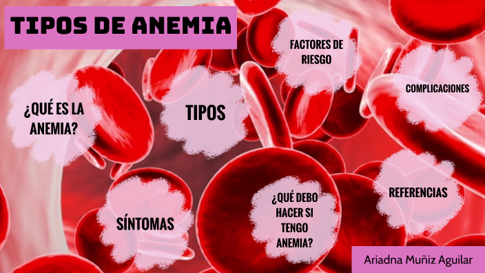 Tipos De Anemia By Ariadna Muñiz 