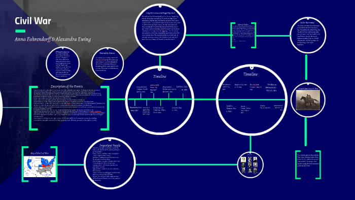 Map of the Civil War by Anna Fahrendorff on Prezi