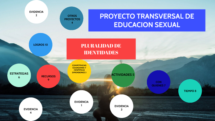 Proyecto Transversal De Educacion Sexual By Nelson Garcia Torres On Prezi