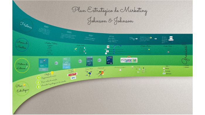 Plan Estratégico de Marketing- Johnson & Johnson by Diana Cristina