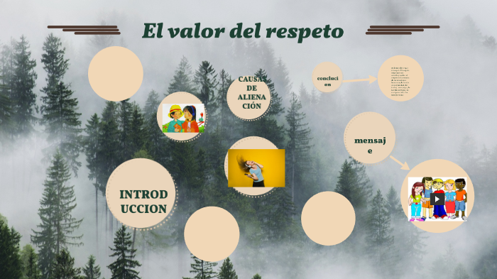 el valor del respeto by Susan Luza on Prezi