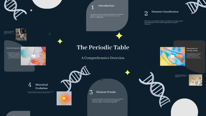 The Periodic Table by Justin Rodriguez on Prezi