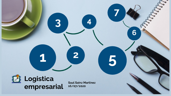 Logistica empresarial by Saul Sainz on Prezi