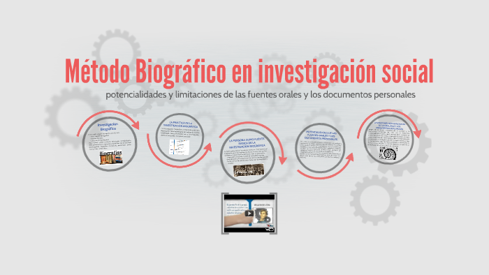 Metodo Biografico By Camilo Hernandez On Prezi