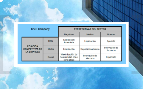 Matriz A.D.L y Shell by Camilo Aguilar on Prezi