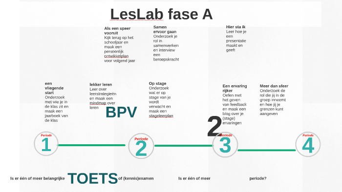 LesLab Fase A By Bart Dekker