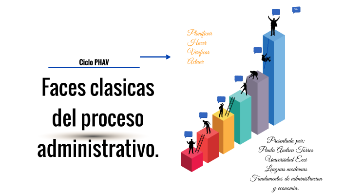 Mi proyecto de vida profesional by Paula Andrea Torres Bernal on Prezi