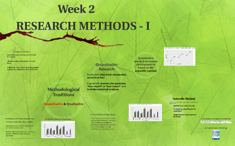 RESEARCH METHODS by - - on Prezi