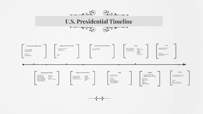 U.S. Presidential Timeline By Maya Wabel On Prezi