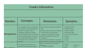 Cuadro comparativo by Maria Alejandra López Rangel on Prezi Design