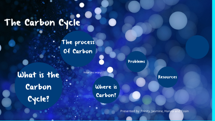 The Carbon Cycle by Oluwatosin Okulaja on Prezi