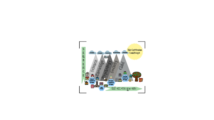The Curriculum Landscape Good by Amanda Younger on Prezi