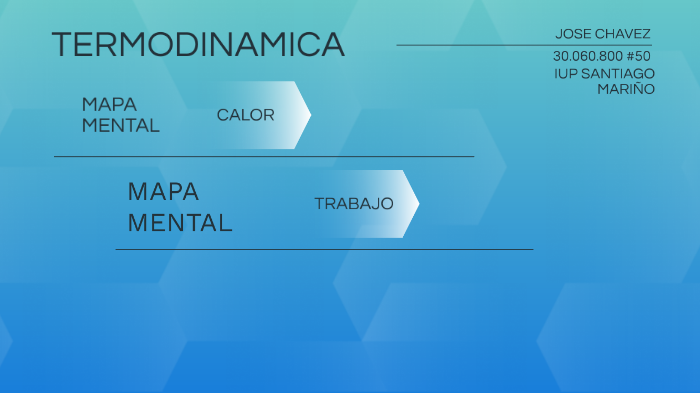 termo mapa mental by Monica Gil