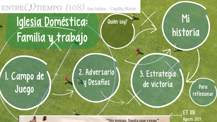 Iglesia Doméstica: familia y trabajo by Luis Arocena on Prezi