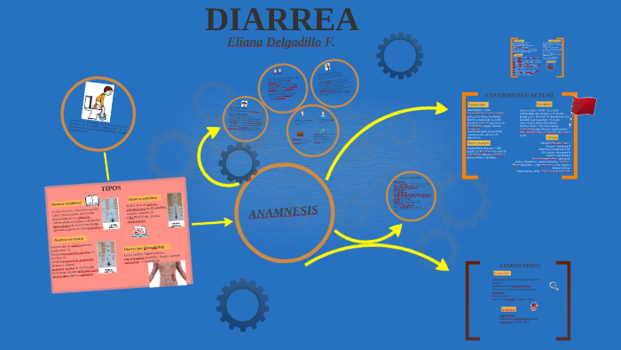síntomas de esteatorrea de diabetes
