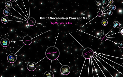 Unit E Vocabulary Concept Map-Mariam Sultan 8-1 by Mariam Sultan on Prezi