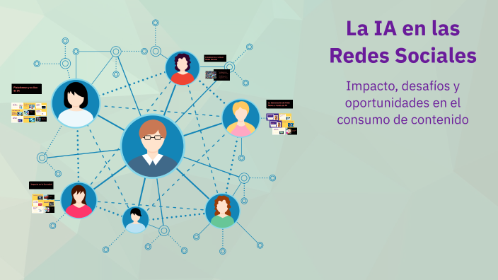 La IA en las Redes Sociales by Ana sofia Lopera Buitrago on Prezi