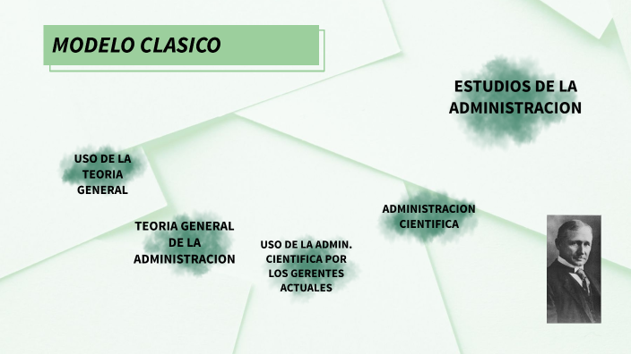 MODELO CLASICO ADMINISTRACION by FANNY UQ