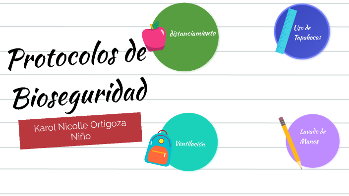 Protocolos De Bioseguridad By Karol Nicolle Ortigoza Niño On Prezi