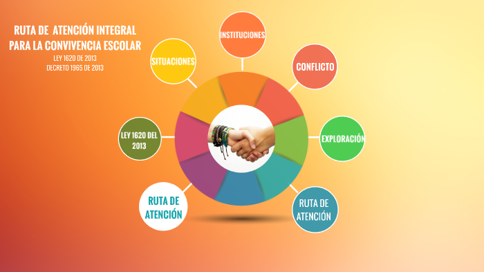 RUTA PARA LA CONVIVENCIA ESCOLAR by Ornaldo Blanco Vitola on Prezi