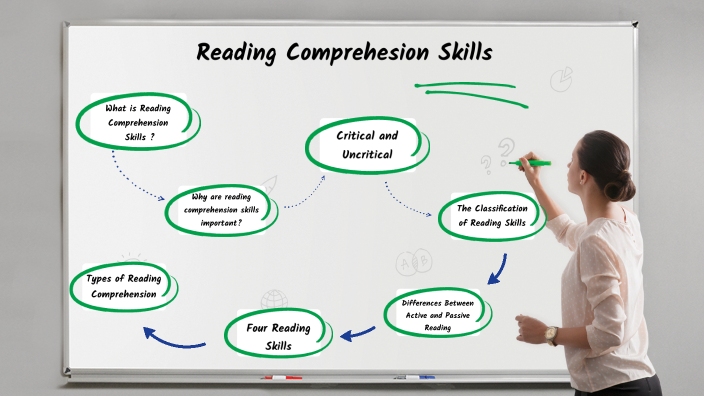 Reading Comprehension Skills by ANA CLARE AGUILAR on Prezi