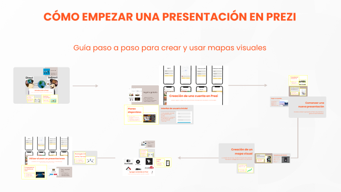 CÓMO EMPEZAR UNA PRESENTACIÓN EN PREZI by Diana Guerrero on Prezi
