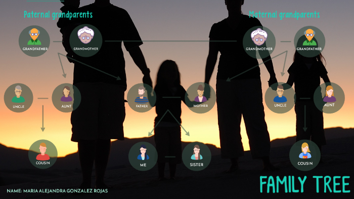 FAMILY TREE by maria alejandra gonzalez rojas on Prezi