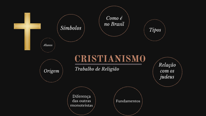 Cristianismo: origem, mudanças e suas ramificações