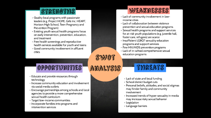 SWOT Analysis by beans on Prezi