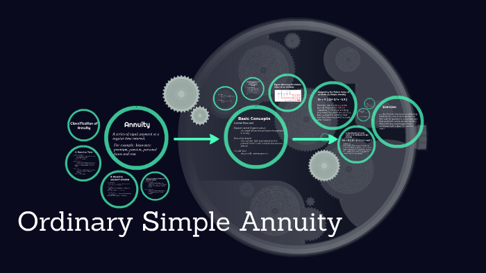 Ordinary Simple Annuity by Pen Nasalga on Prezi