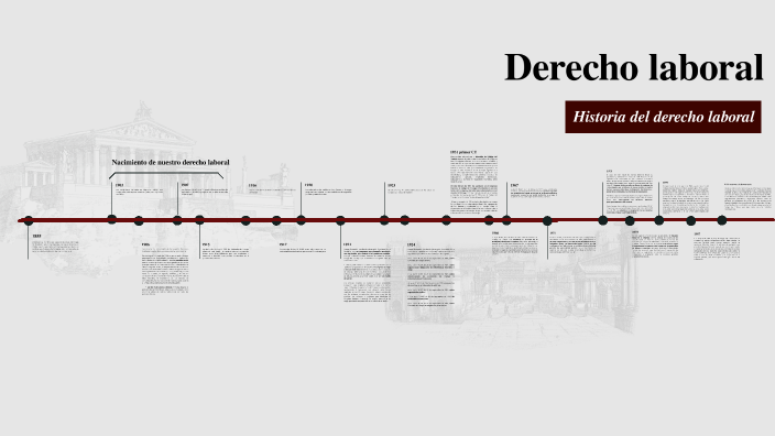 historia del derecho laboral by Francisco Suazo on Prezi