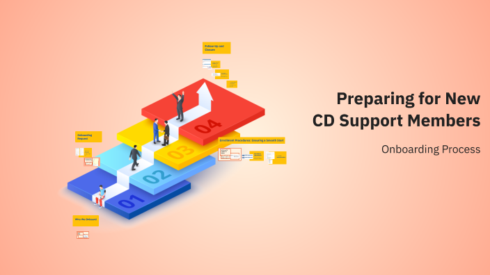 Step by Step Onboarding Process by Sofia Giacaman on Prezi