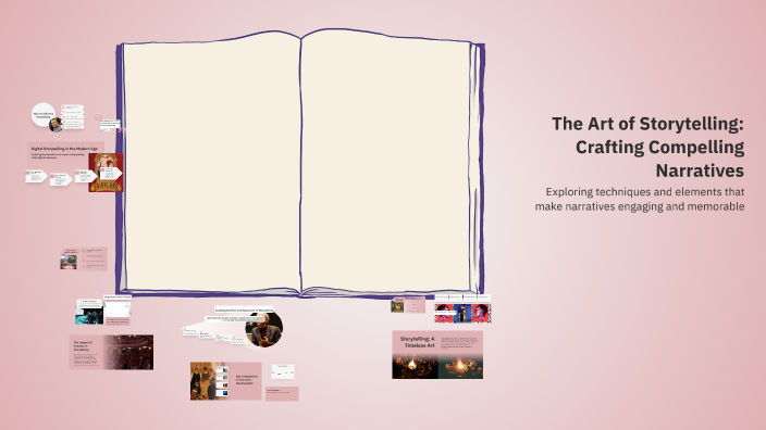 The Art of Storytelling: Crafting Compelling Narratives by Sofie ...