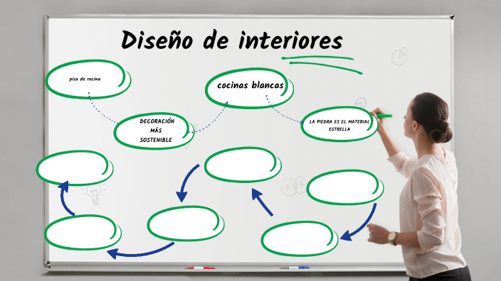 ejemplo prezi by carolina España on Prezi