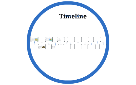 Causes of WW1 Timeline by Stefano Inferrera