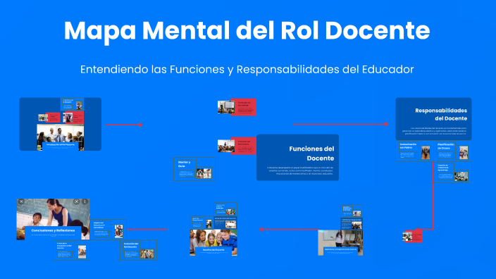 Mapa Mental del Rol Docente by KAREN SOFIA HERNANDEZ MOLINA on Prezi