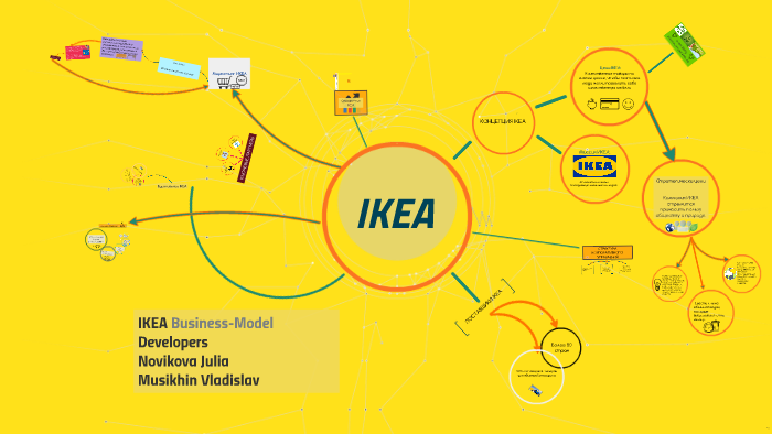 Организационная структура икеа схема