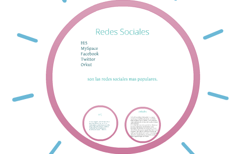 Redes Sociales by andres zapata on Prezi