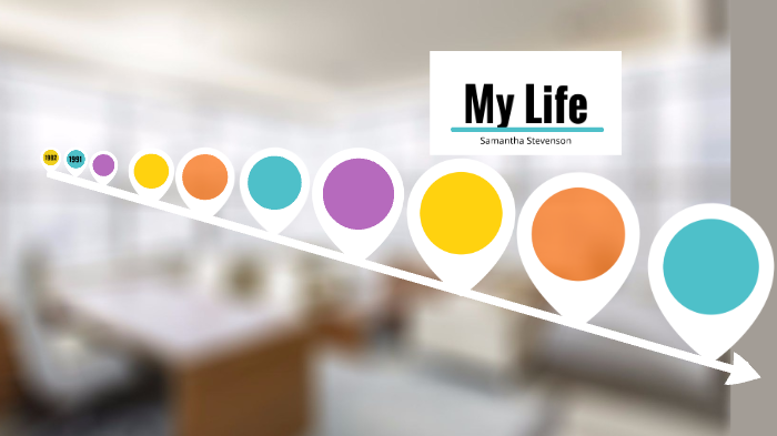 Life Events Examples Map Life Event Map Presentation by sam stevenson on Prezi