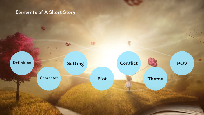 Elements of Short Story by Roniel S. Ibero by Ibero, Roniel Salido on Prezi