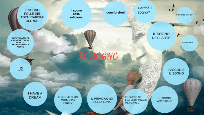 IL SOGNO by Viola Mantovani on Prezi