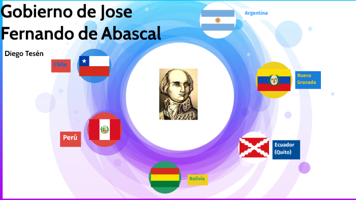 Conflictos en el gobierno de José Fernando De Abascal by diego tesen on