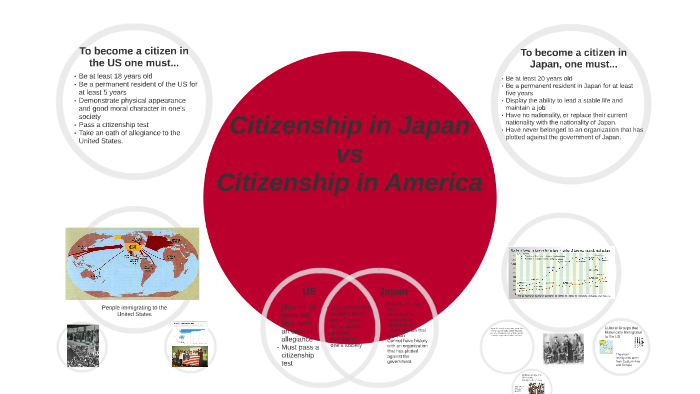 Path to Citizenship by Talia Pomp on Prezi Next