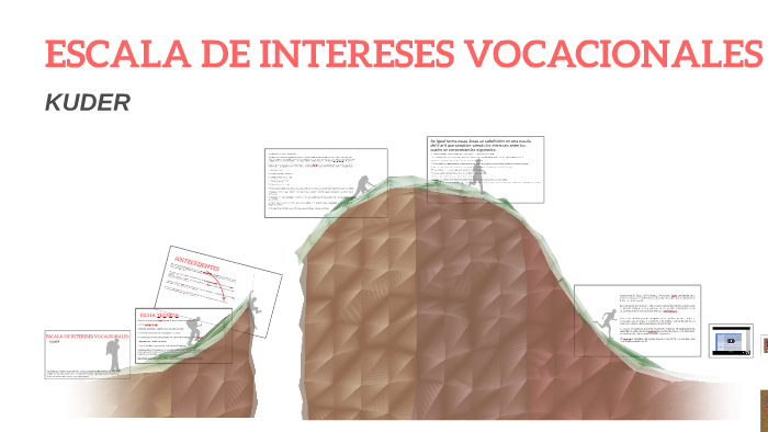 Inventario De Intereses Vocacionales De Kuder