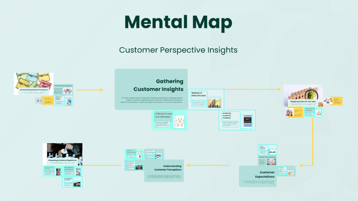 Mental Map by Marciele Soares on Prezi