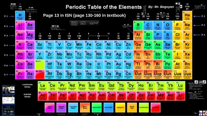 periodic-table-of-the-elements-8th-grade-by-william-begoyan
