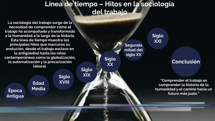 Linea de tiempo (hitos de la sociologia del trabajo) by jorge charry on