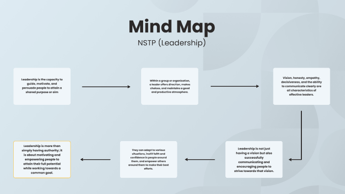 NSTP by RED .E on Prezi