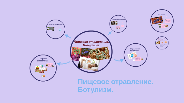 Ботулизм смертность