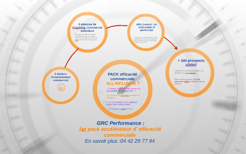 GRC Performance : by PEDDITZI Christine on Prezi